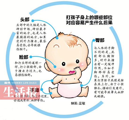 家長們?nèi)绾慰创┝逃?孩子6歲之前可以輕打？