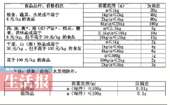 4農(nóng)貿(mào)市場(chǎng)22臺(tái)問題秤被沒收 攤主:我不動(dòng)手腳吃虧