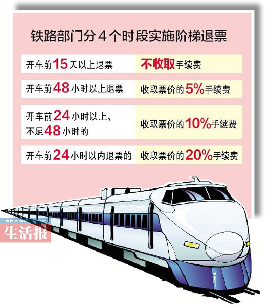 近來寧鐵每天退票2.5萬張 晚10-11時(shí)
