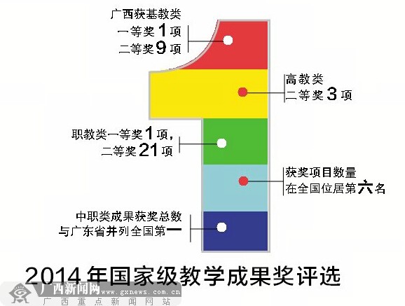 “數(shù)”說2014年廣西教育改革發(fā)展 660億推動發(fā)展