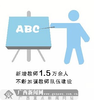“數(shù)”說2014年廣西教育改革發(fā)展 660億推動(dòng)發(fā)展
