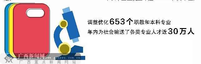 “數(shù)”說2014年廣西教育改革發(fā)展 660億推動(dòng)發(fā)展