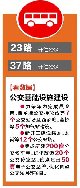 南寧市首條BRT連接兩大火車站 計(jì)劃年內(nèi)開工建設(shè)