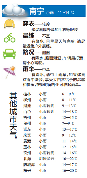 南寧持續(xù)陰雨氣溫仍然低溫 及時添衣保暖謹防感冒