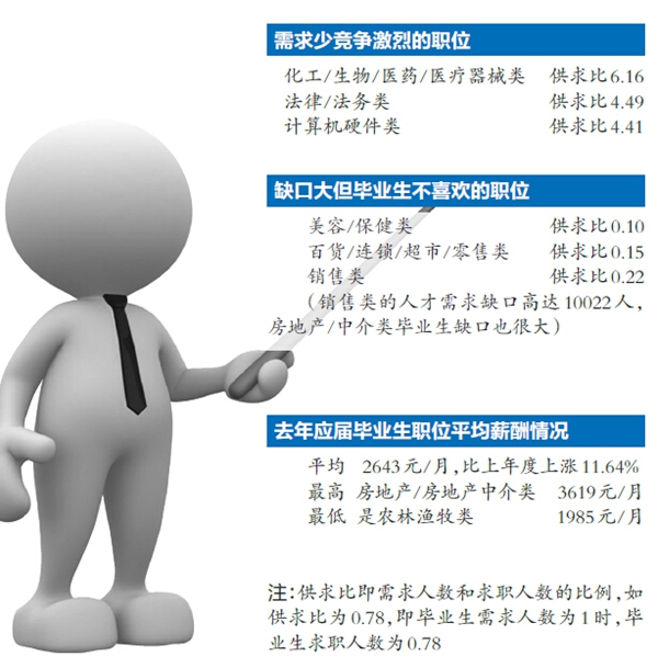 南寧市城鎮(zhèn)居民人均可支配收入2.7萬元 做什么來錢快？