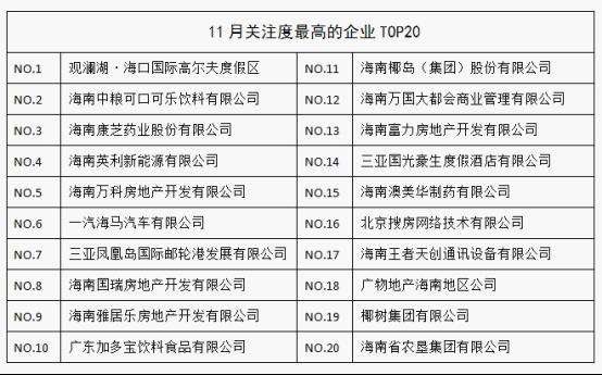 11月份海南人才供需分析 前臺(tái)文員競(jìng)爭(zhēng)最激烈