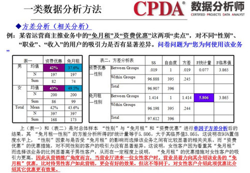 全民大數(shù)據(jù)同享“用戶畫像”公益沙龍在石上演