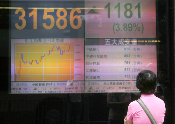 2007：恒指攀上3萬(wàn)點(diǎn)