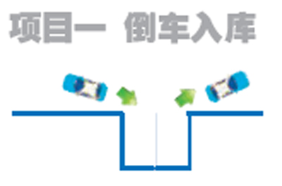 哈市新駕規(guī)科目二正式開考 當(dāng)天通過率36%