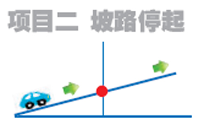 哈市新駕規(guī)科目二正式開(kāi)考 當(dāng)天通過(guò)率36%