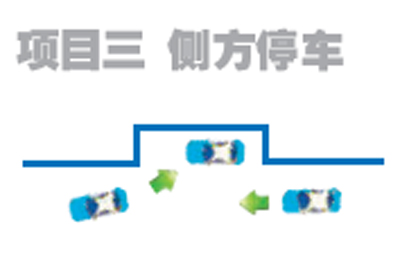 哈市新駕規(guī)科目二正式開(kāi)考 當(dāng)天通過(guò)率36%