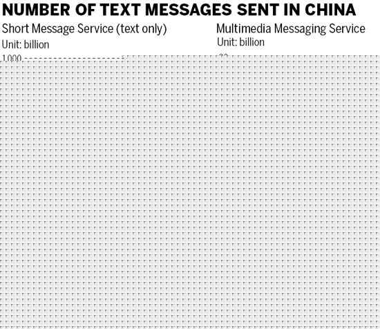 Mobile apps chip away at SMS