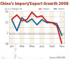 ADB lowers forecast for China's GDP growth in 2009