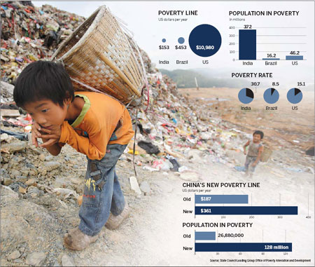 Taking a tough line on poverty