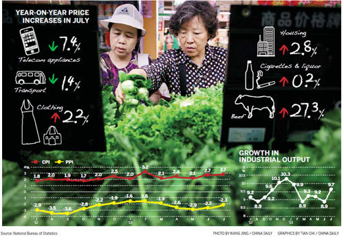 China has achieved its highest industrial growth since March without considerable expansion in fixed-asset investment. Industrial growth gaining momentum