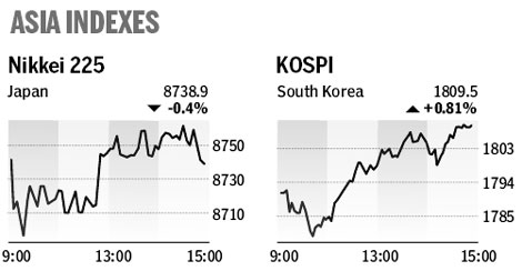 Market roundup