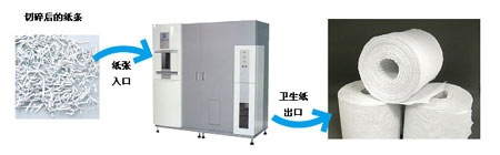最佳年度辦公用品在日誕生？吃舊文件吐衛(wèi)生紙！