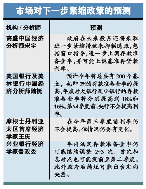 中國收銀根全球打寒戰(zhàn) 未來數(shù)月將進(jìn)一步緊縮