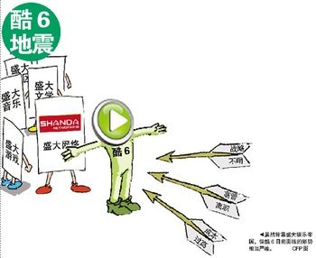 酷6被指