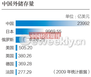 跨境結(jié)算破萬億 人民幣國際化步子快了還是慢了?