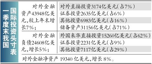外儲分百姓不可行