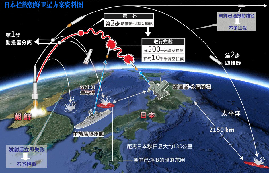 日本攔截示意圖