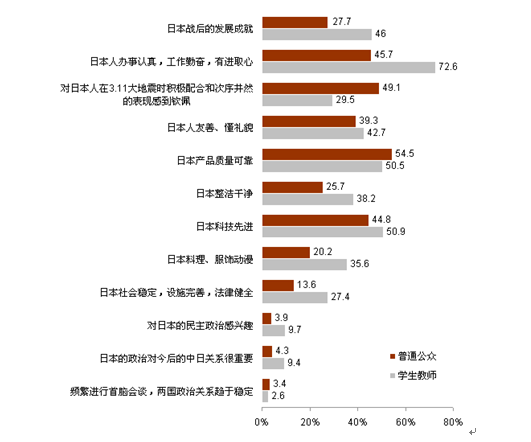 對日本的總體印象