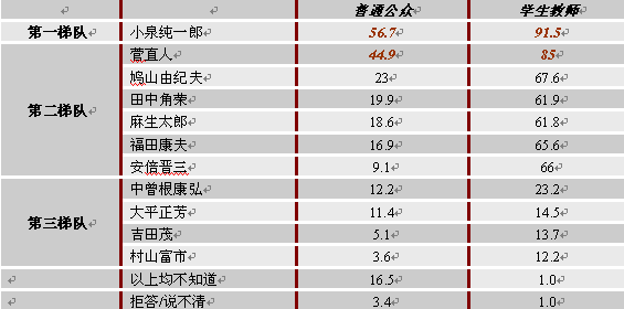 對日本內(nèi)部事務的認知