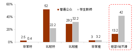 對(duì)中日關(guān)系現(xiàn)狀的評(píng)價(jià)