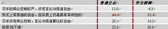 推進中日關系發(fā)展的舉措