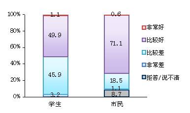 民調(diào)顯示：中日關(guān)系發(fā)展穩(wěn)中有升 文化經(jīng)濟(jì)是主流符號(hào)