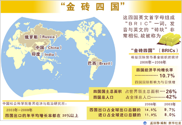 金磚四國：貿(mào)易依存度不斷提升
