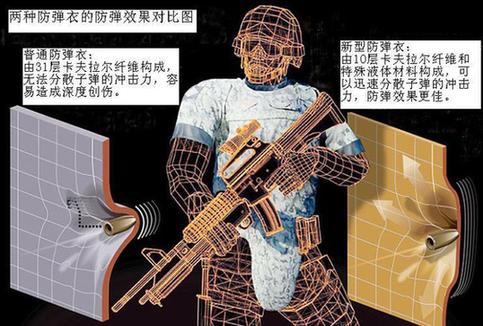 英發(fā)明輕便高效“液體防彈衣” 有望2年內(nèi)裝備部隊