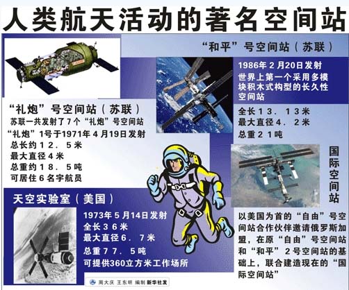 國(guó)際空間站2020年“死亡”？造新宇宙飛船美俄較勁