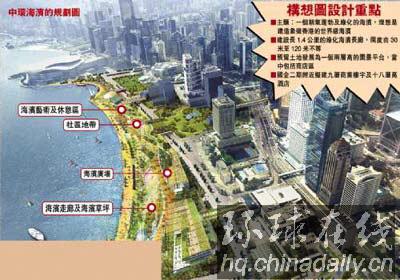 大公報(bào)：香港中環(huán)將打造世界級(jí)新海濱