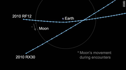 兩顆小行星8日與地球擦肩而過 NASA建議加強(qiáng)觀測危險(xiǎn)天體