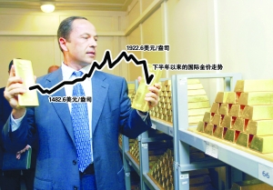 避險光環(huán)褪色投資屬性不改 國際金價進退維谷