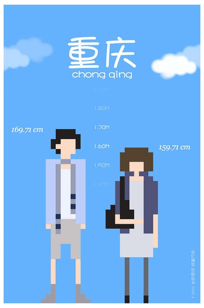 各省平均身高 你達標了嗎？