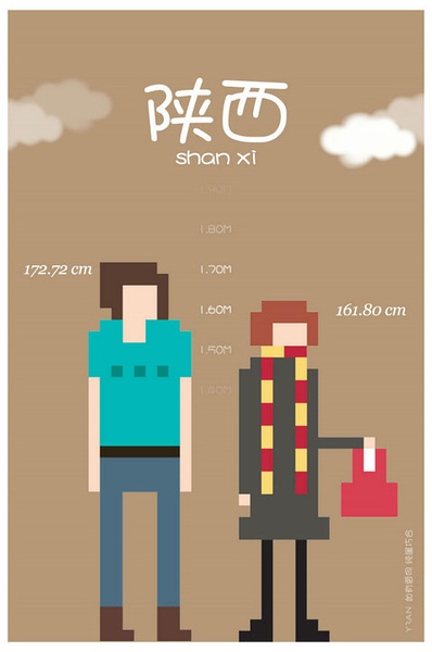 各省平均身高 你達(dá)標(biāo)了嗎？