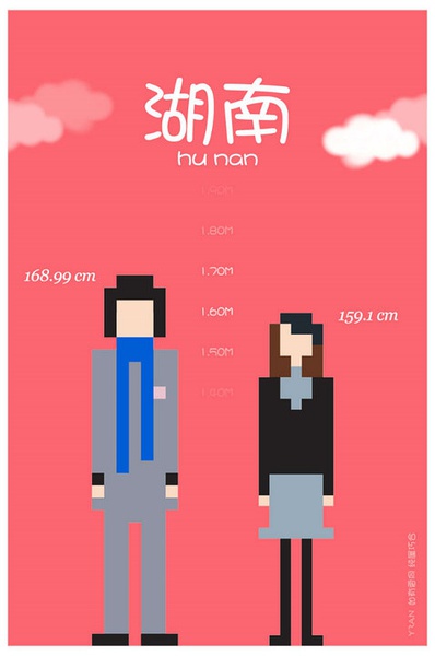 各省平均身高 你達(dá)標(biāo)了嗎？