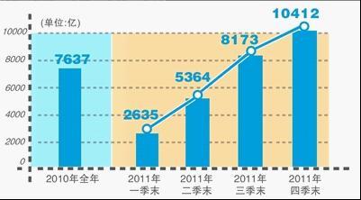 聚焦銀行高利潤(rùn)