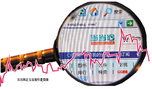 當當網(wǎng)用戶賬戶遭盜刷