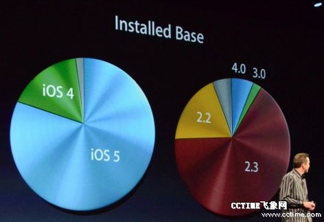 蘋果發(fā)布新版手機系統(tǒng)iOS6 Siri加入中文支持(圖)