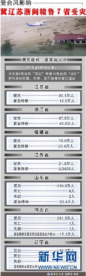 臺風(fēng)暴雨逼停京哈線70趟列車 沖鋒舟進(jìn)車站