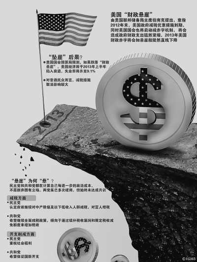 “財政懸崖”博弈進入最后關(guān)頭
