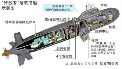 印度將啟動(dòng)核潛艇反應(yīng)堆 欲打造世界第二大海軍