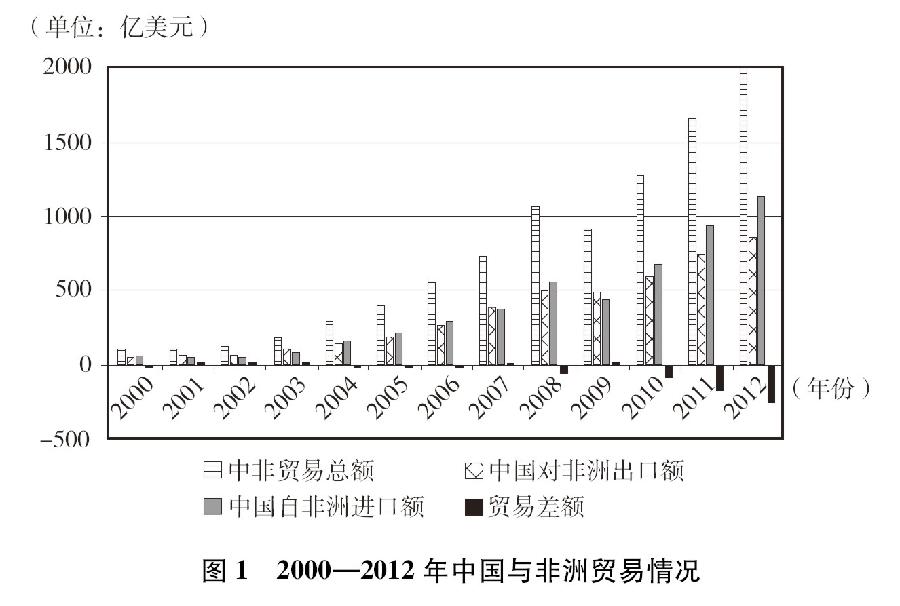 國(guó)新辦發(fā)布《中國(guó)與非洲的經(jīng)貿(mào)合作(2013)》白皮書