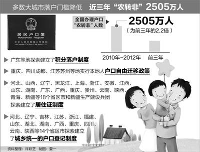 公安部副部長解讀戶籍改革:進(jìn)不進(jìn)城群眾自主選