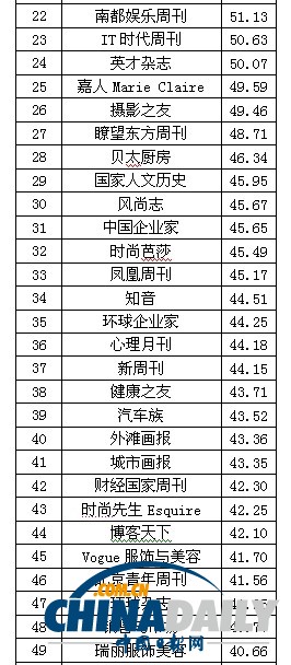 2013中國報刊移動傳播指數(shù)報告發(fā)布 推報刊移動傳播百強(qiáng)榜