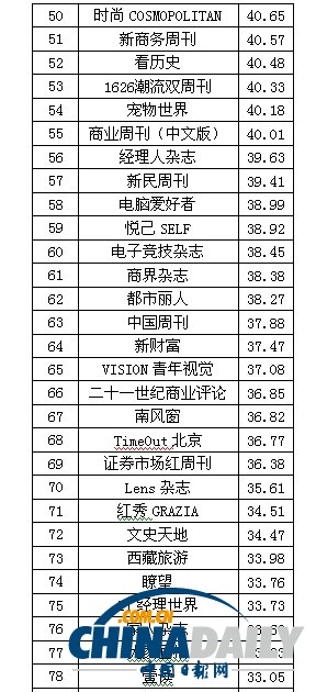 2013中國報刊移動傳播指數(shù)報告發(fā)布 推報刊移動傳播百強(qiáng)榜